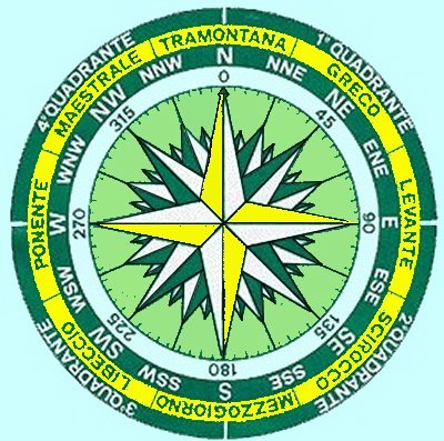 rosa dei venti